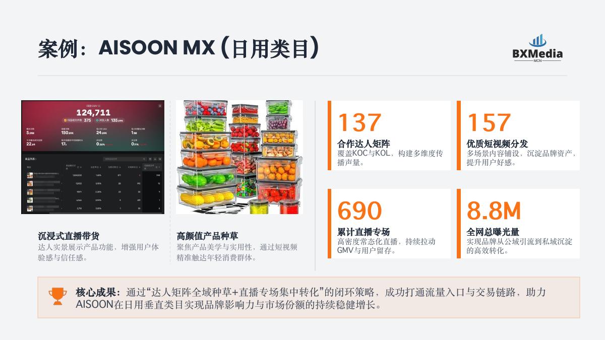 AISOON MX 案例